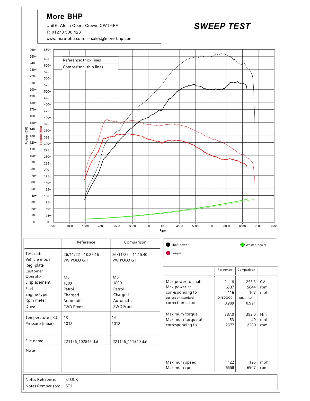 VW Polo GTI 6C1 1.8 TSI 192 Stage 1 Custom ECU Remap